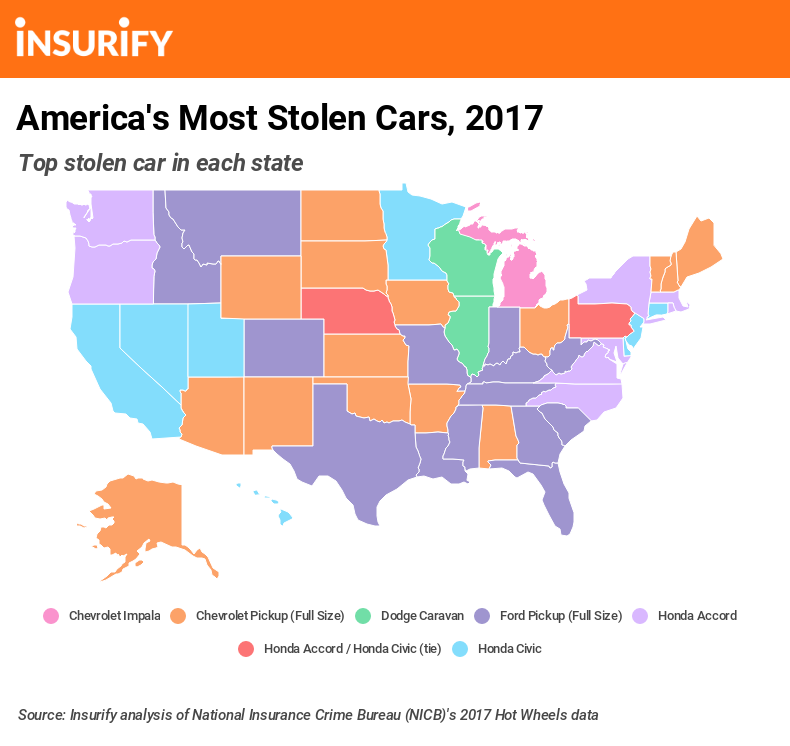 Most Stolen Cars