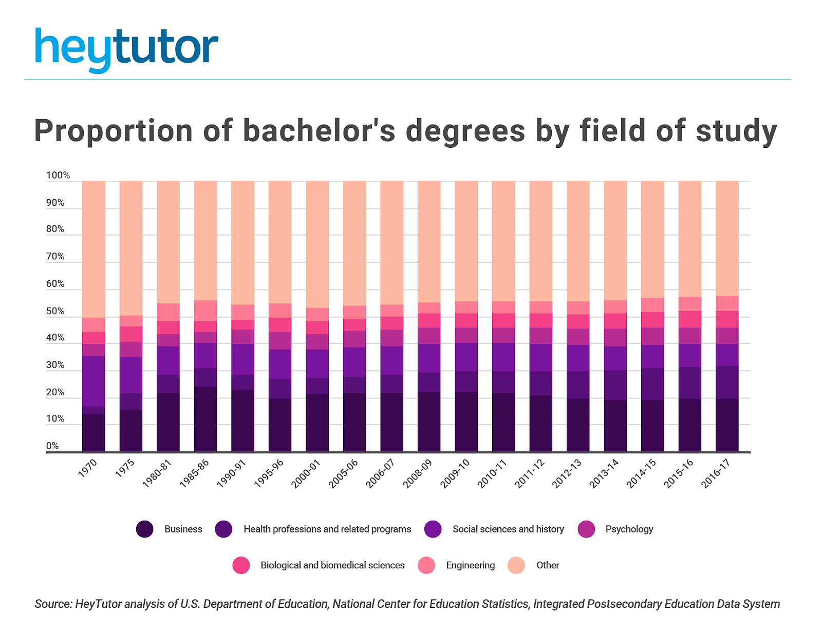 The 25 college majors with the highest salaries National