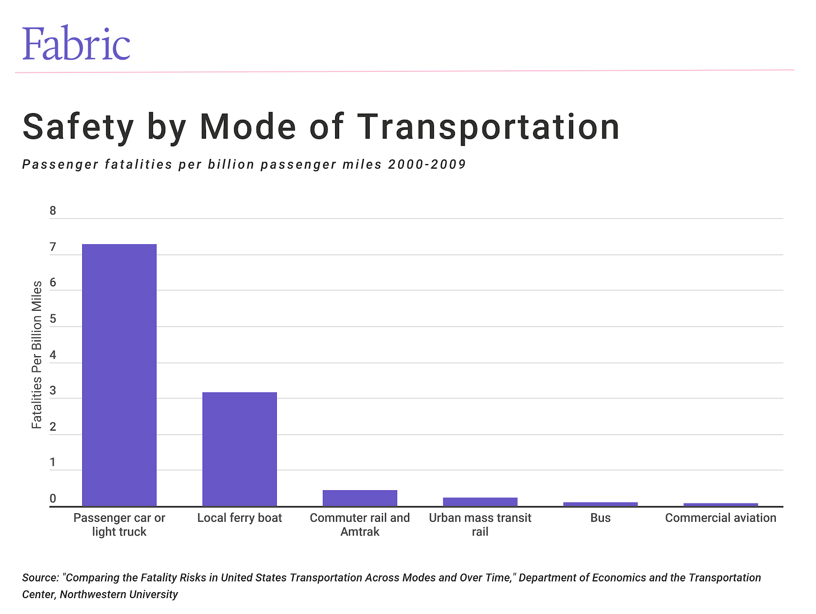 The 10 best cities for public transportation Lifestyles