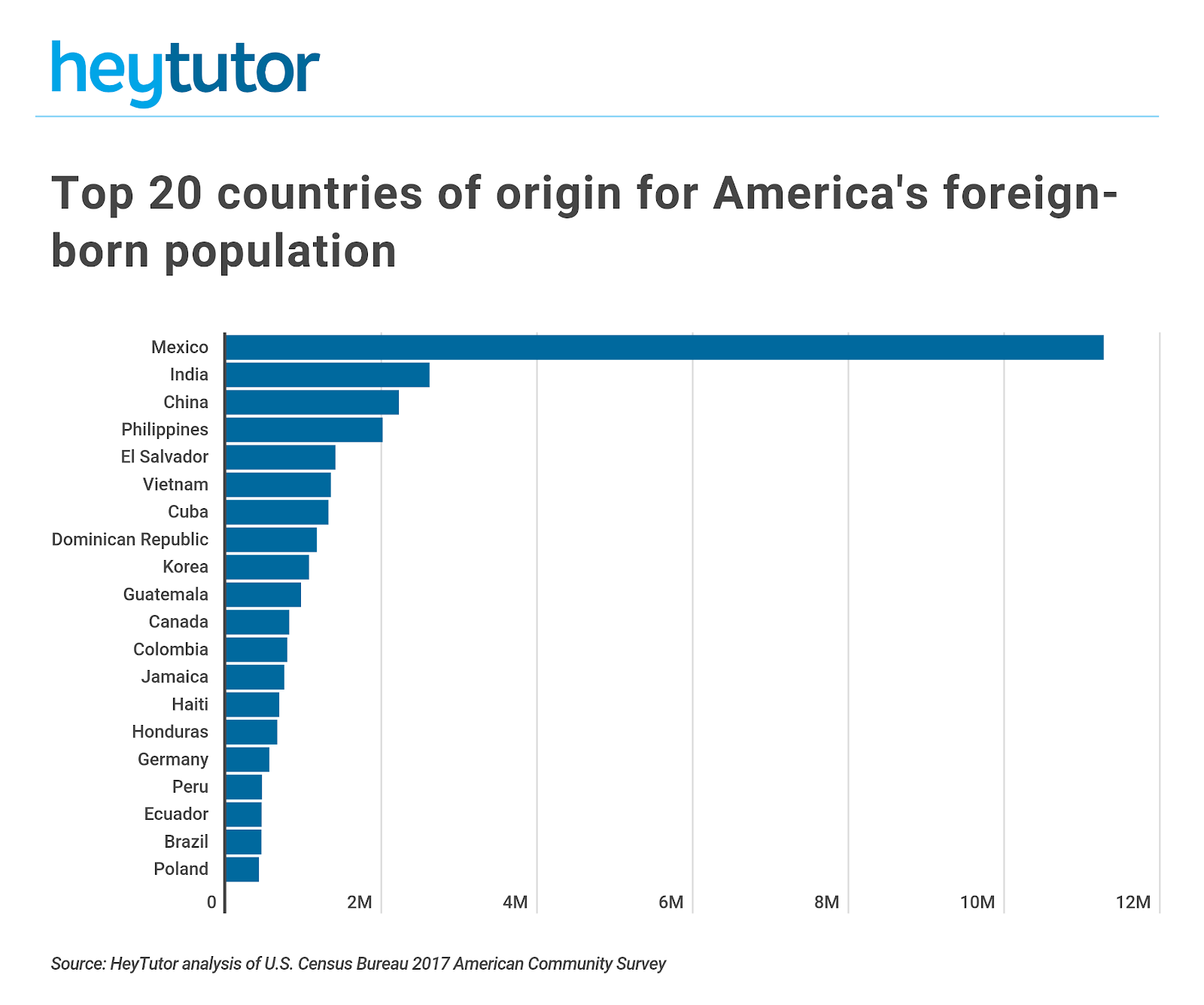 The 25 most diverse cities in the United States