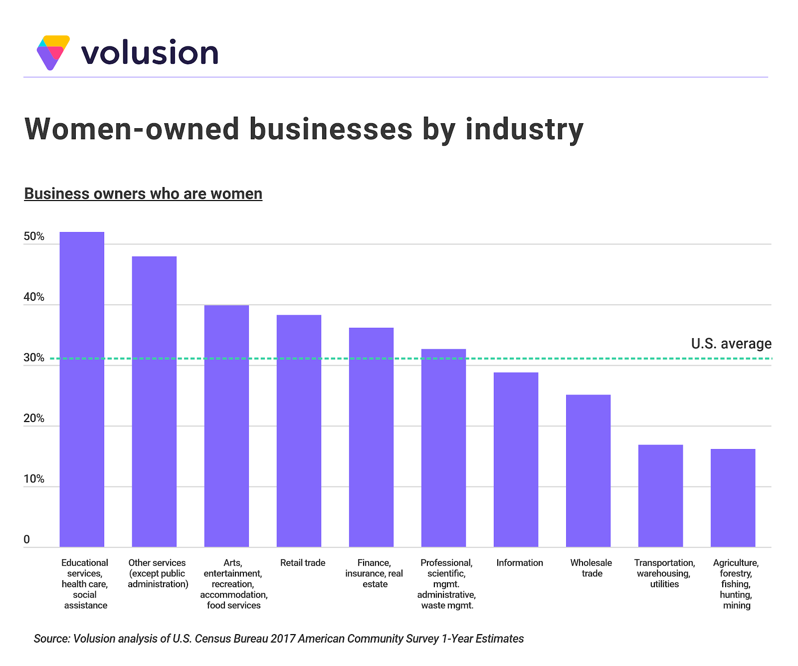 The 10 cities with the most female business owners | Business ...