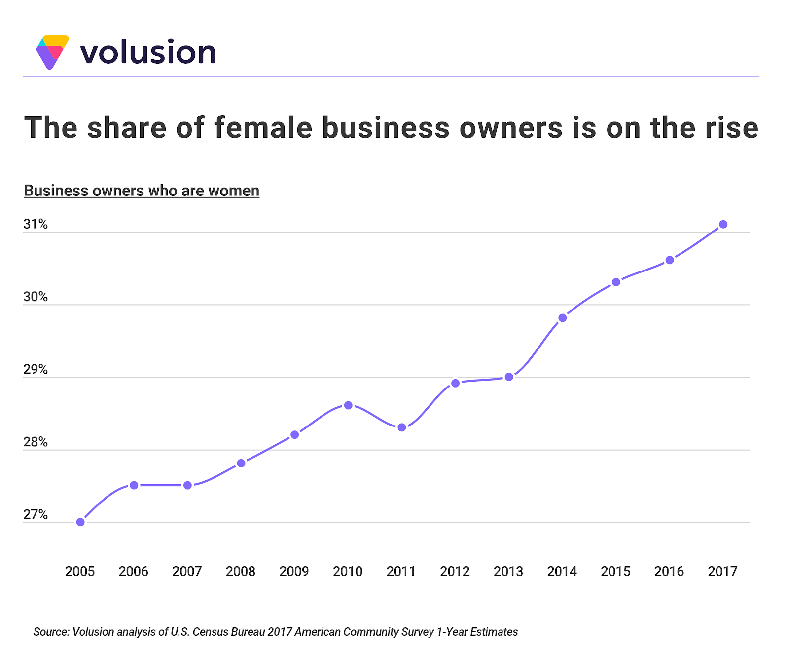 The 10 cities with the most female business owners | Business ...