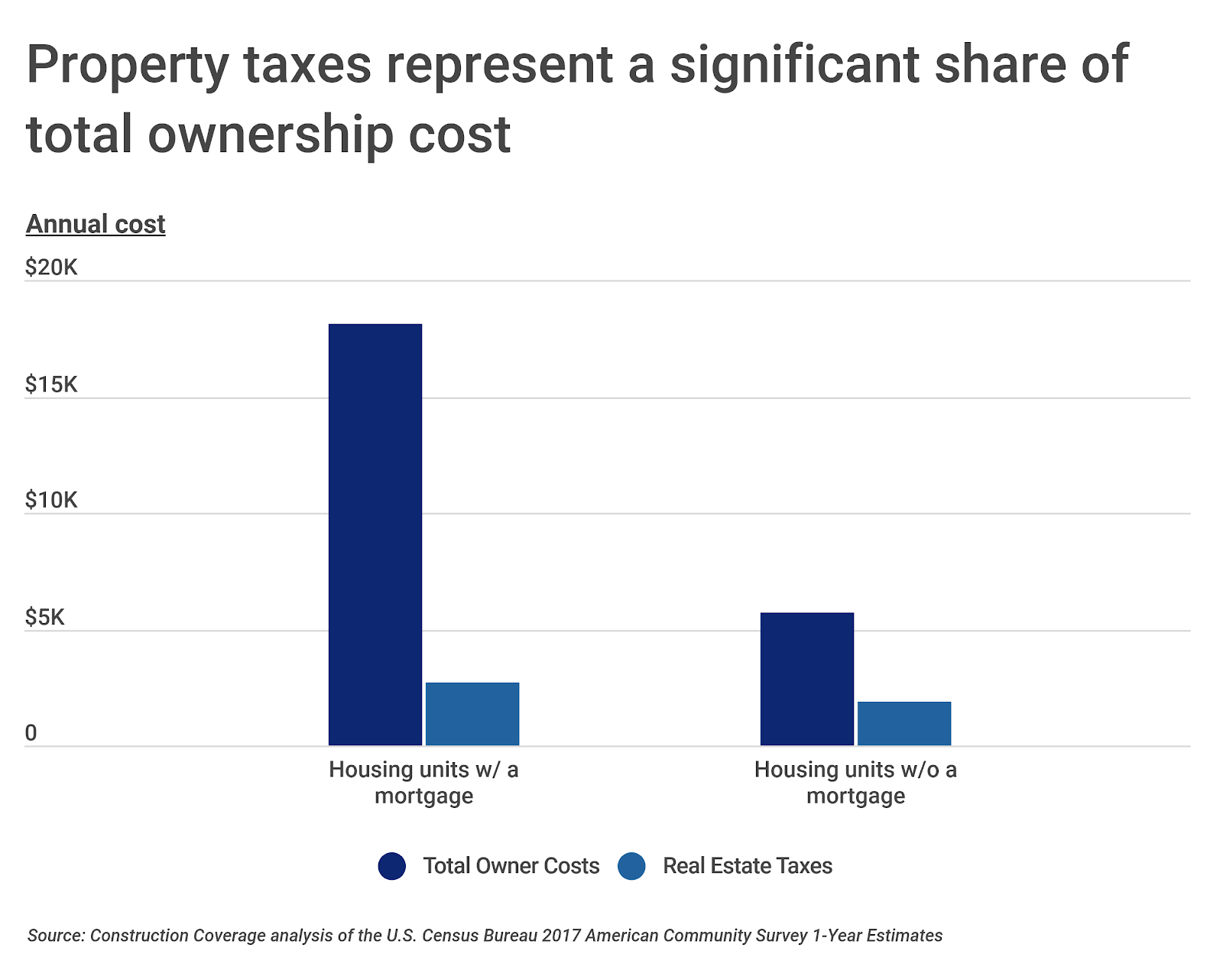 Fact Check Does Texas Have some Of The Highest Property Taxes In The 