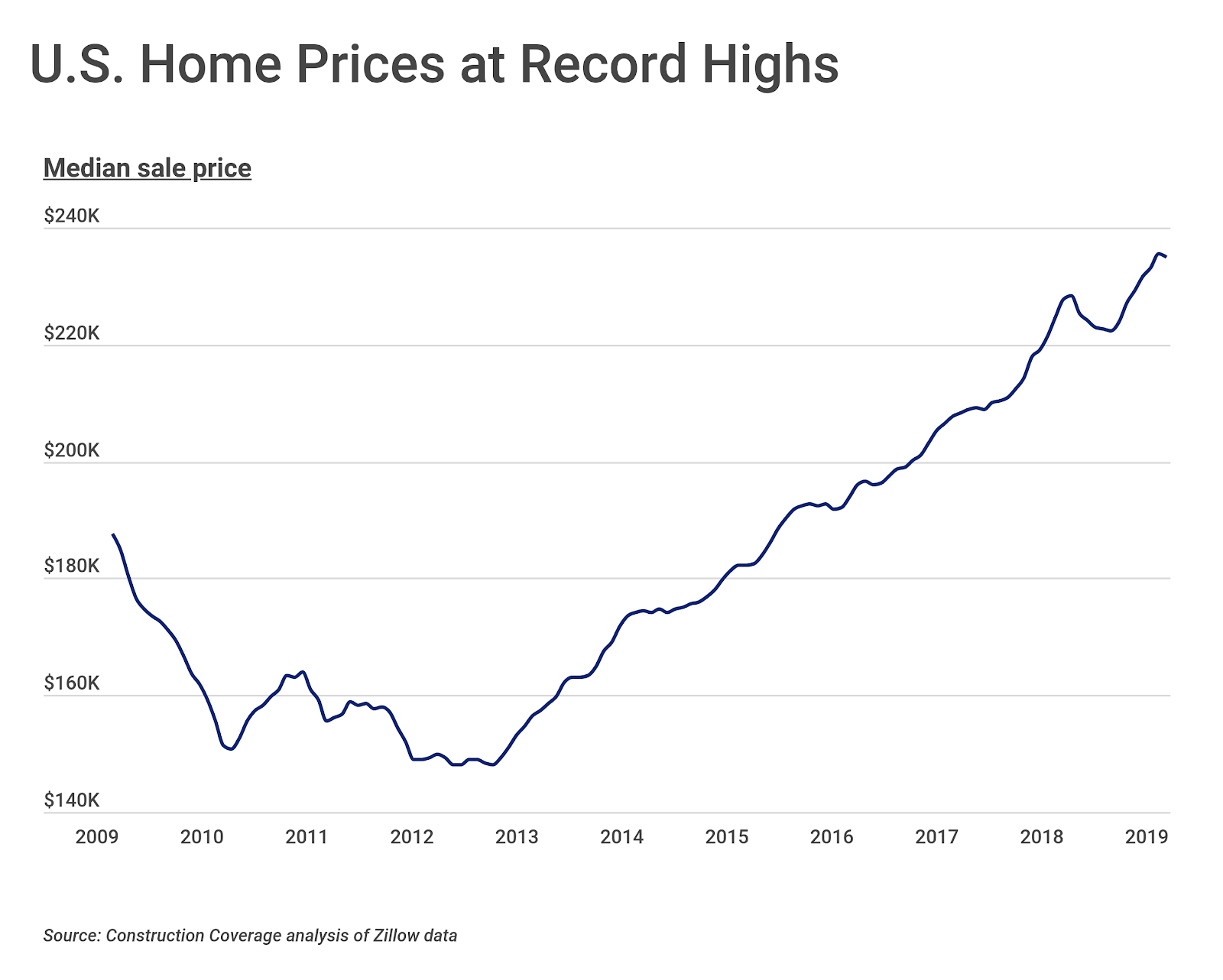 The Top 10 Hottest Real Estate Markets In 2023!