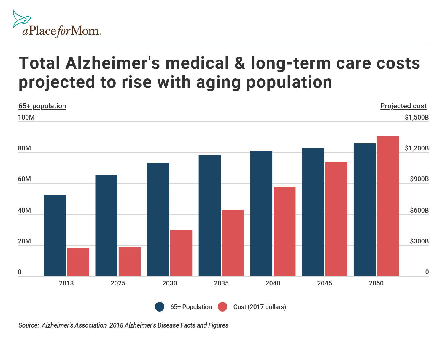 current alzheimer research impact factor 2020