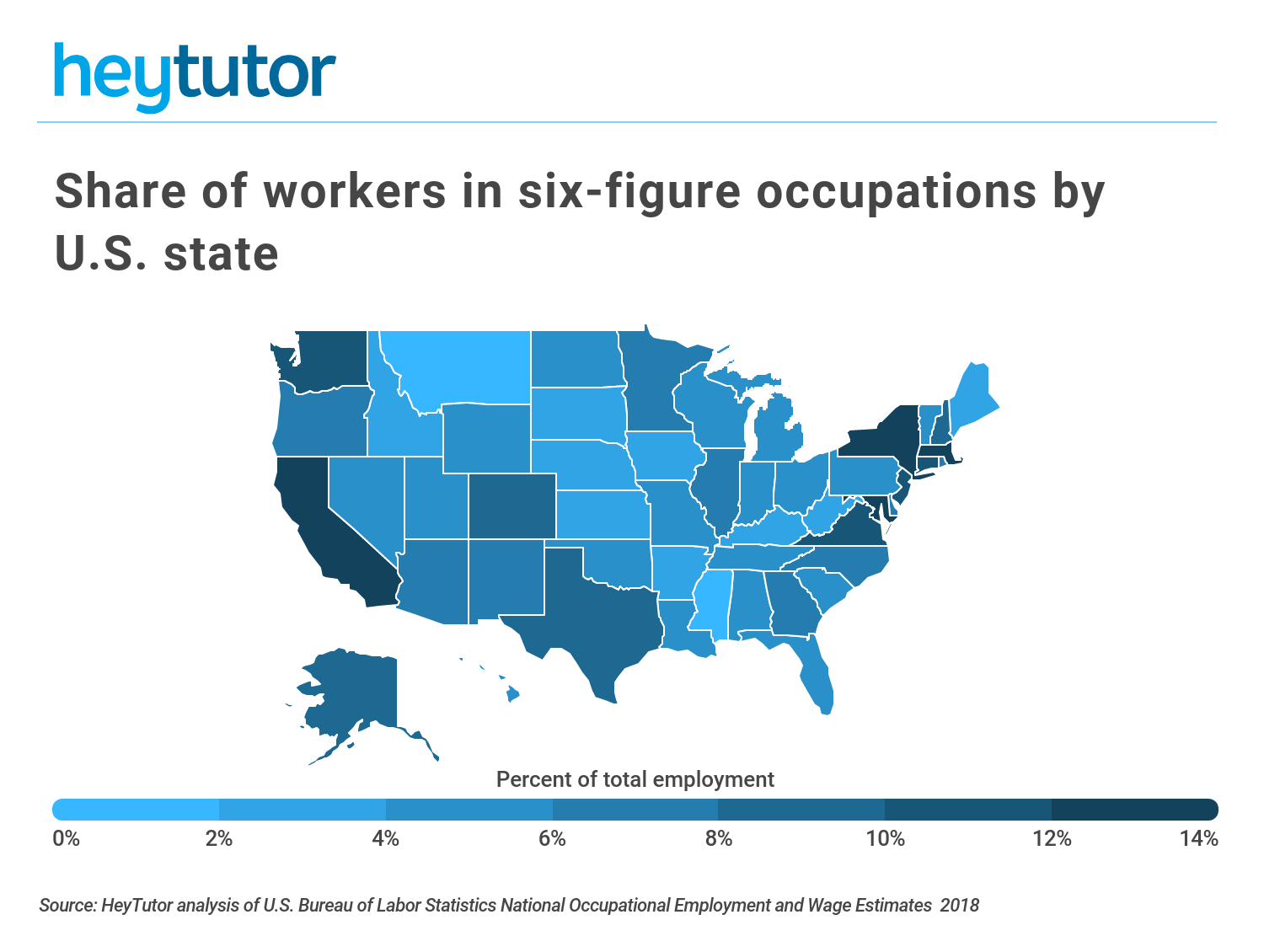 no degree six figure jobs