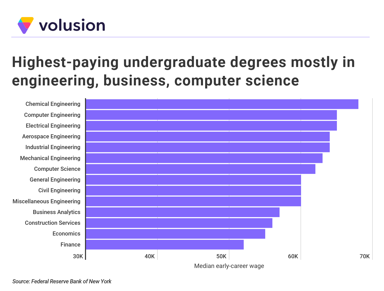 do phd graduates earn more