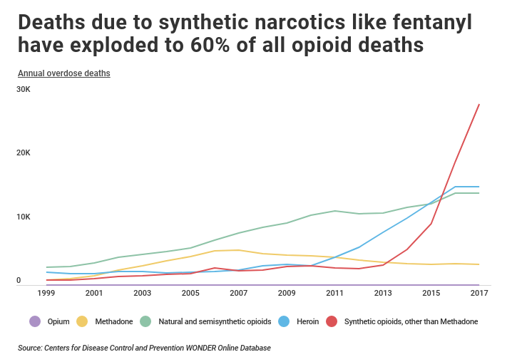 States hit hardest by the opioid crisis