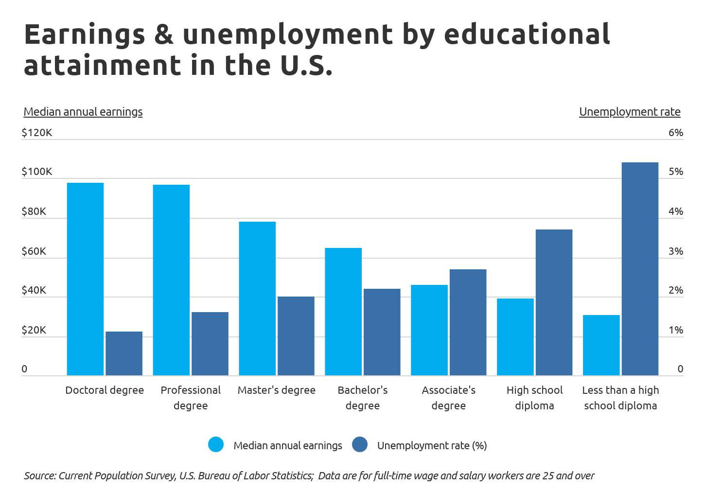 The Highest-Paying Jobs That Don’t Require a College Degree