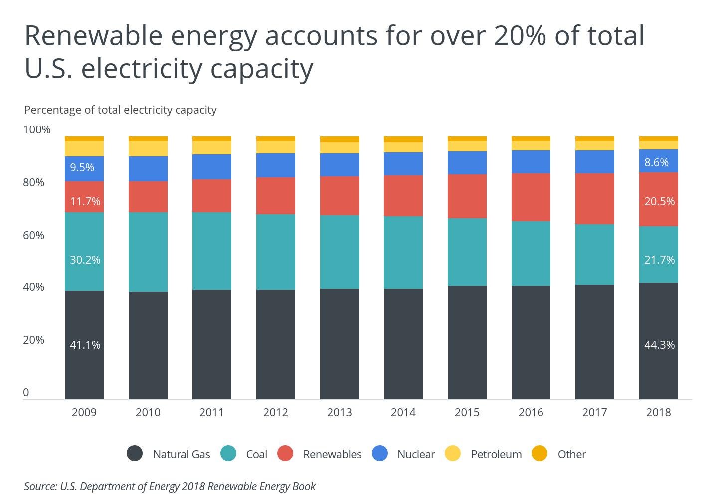 The 15 cities investing the most in solar energy Lifestyles