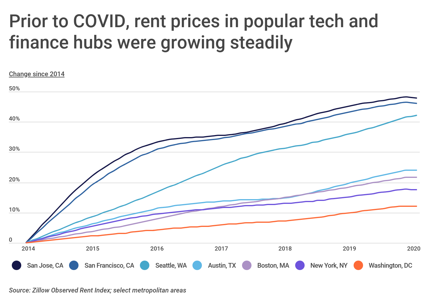 The 15 cities with the biggest drop in rent prices since COVID Real