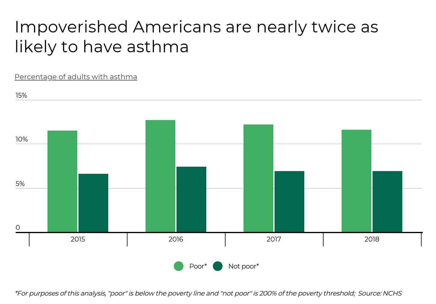 The 15 cities with the most asthma cases | Lifestyles | omaha.com