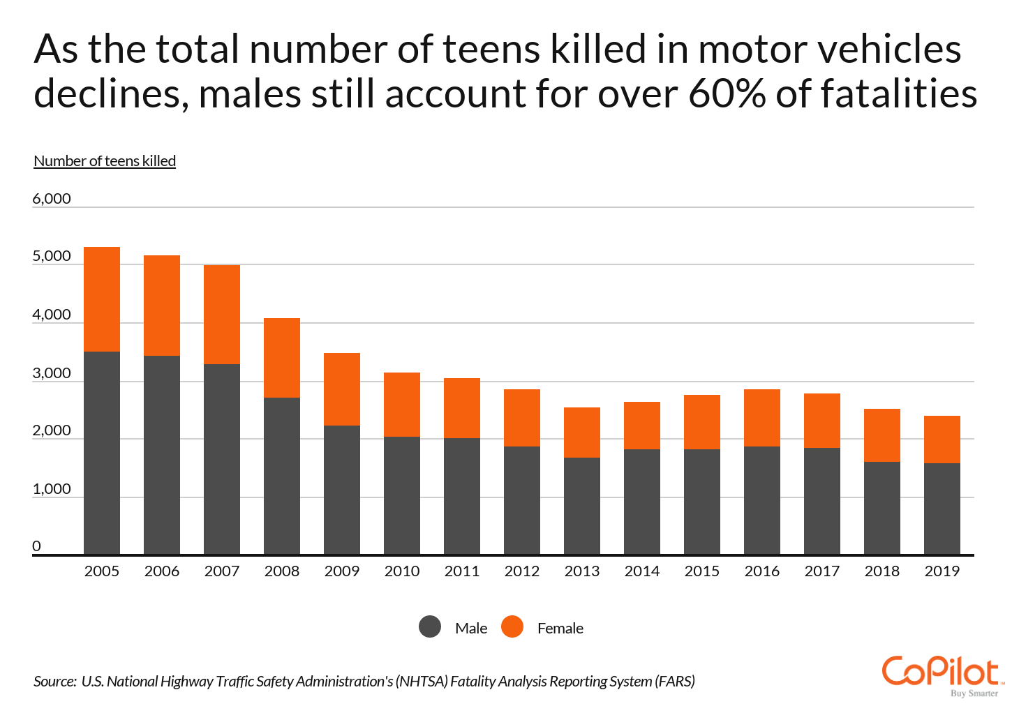 States With The Riskiest Teenage Drivers