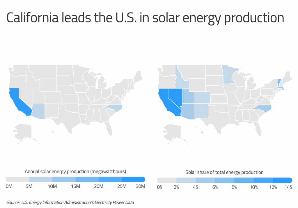 states-producing-the-most-solar-energy