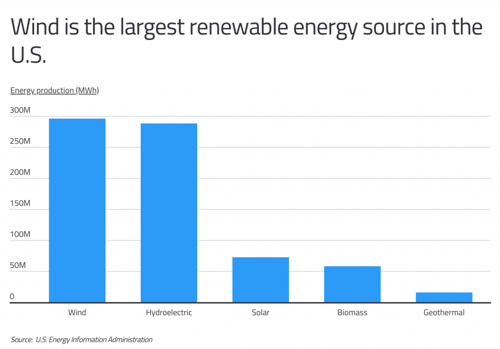 top-10-wind-energy-producing-countries-updated-2019-clean-energy-ideas