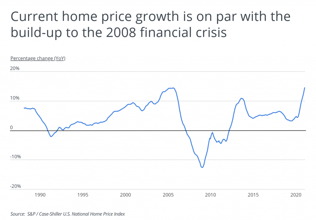 Real Estate Markets Expected to Grow the Most in the Next Year