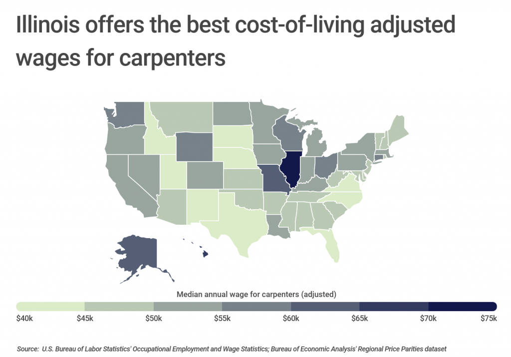 The BestPaying American Cities for Carpenters