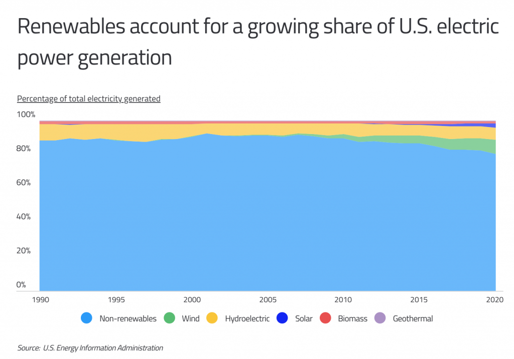 states-that-produce-the-most-renewable-energy-milner-media-partners-llc