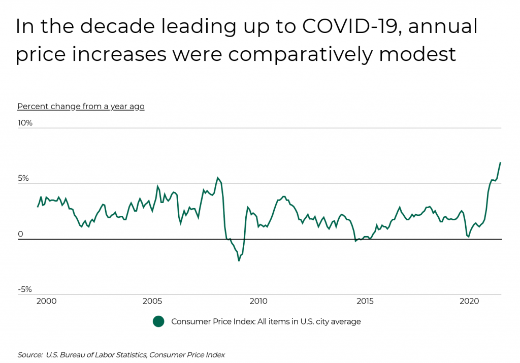 U.S. Cities Where Cost of Living Rose Fastest Over the Past Decade