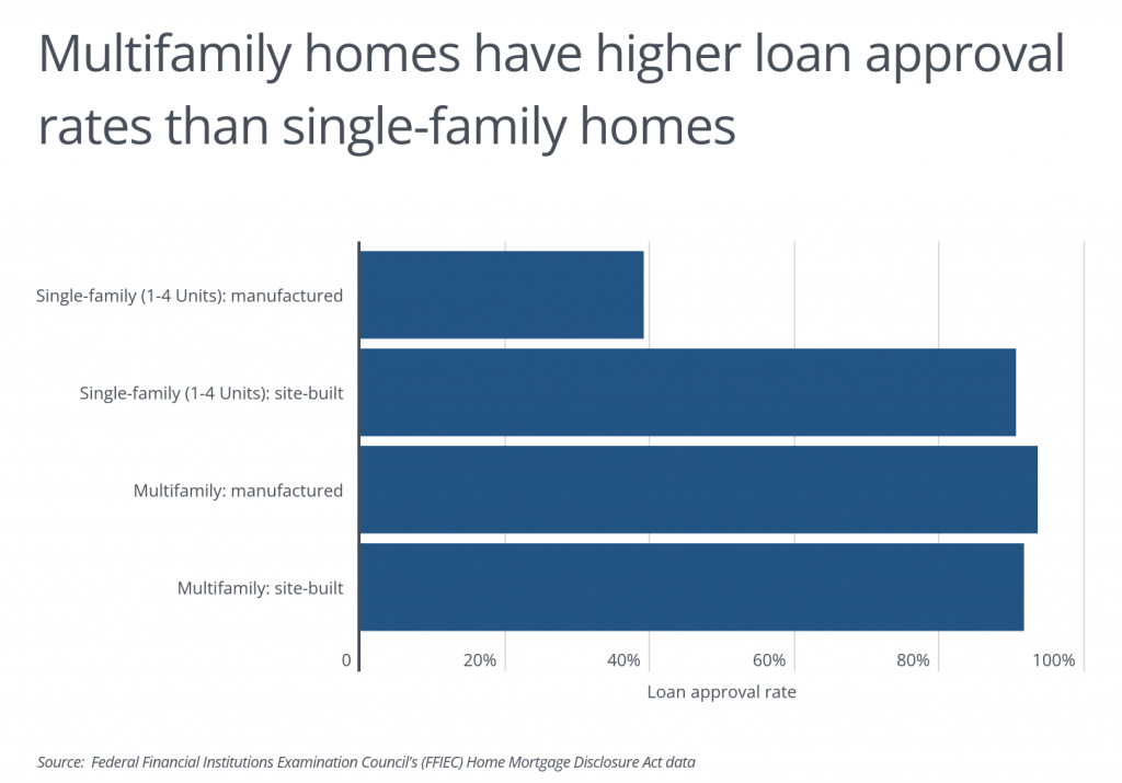 Cities With the Highest Loan Approval Rates KSJB AM 600