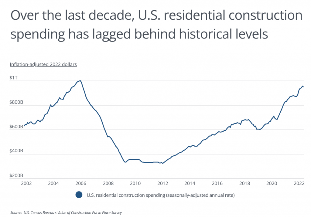 Chart1_US-residential-construction-spend