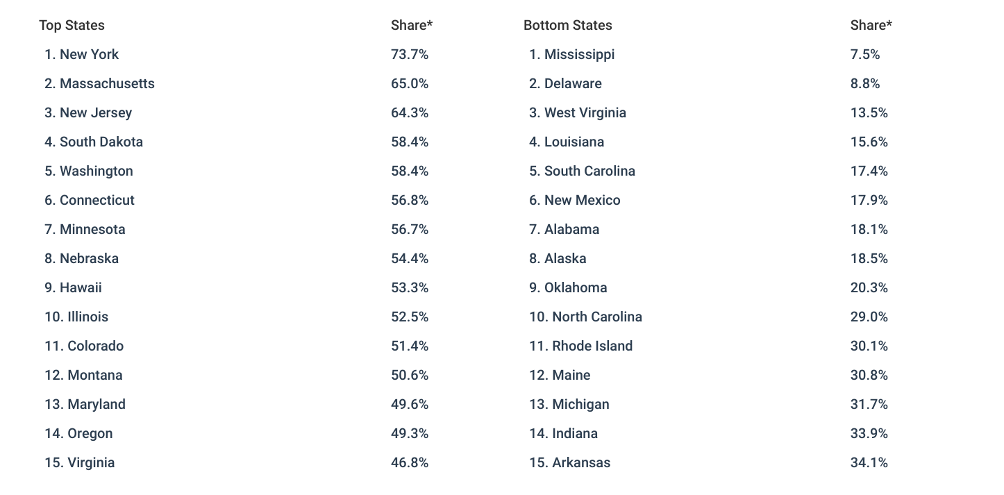 U.S. Cities Building the Most Multi-Family Housing