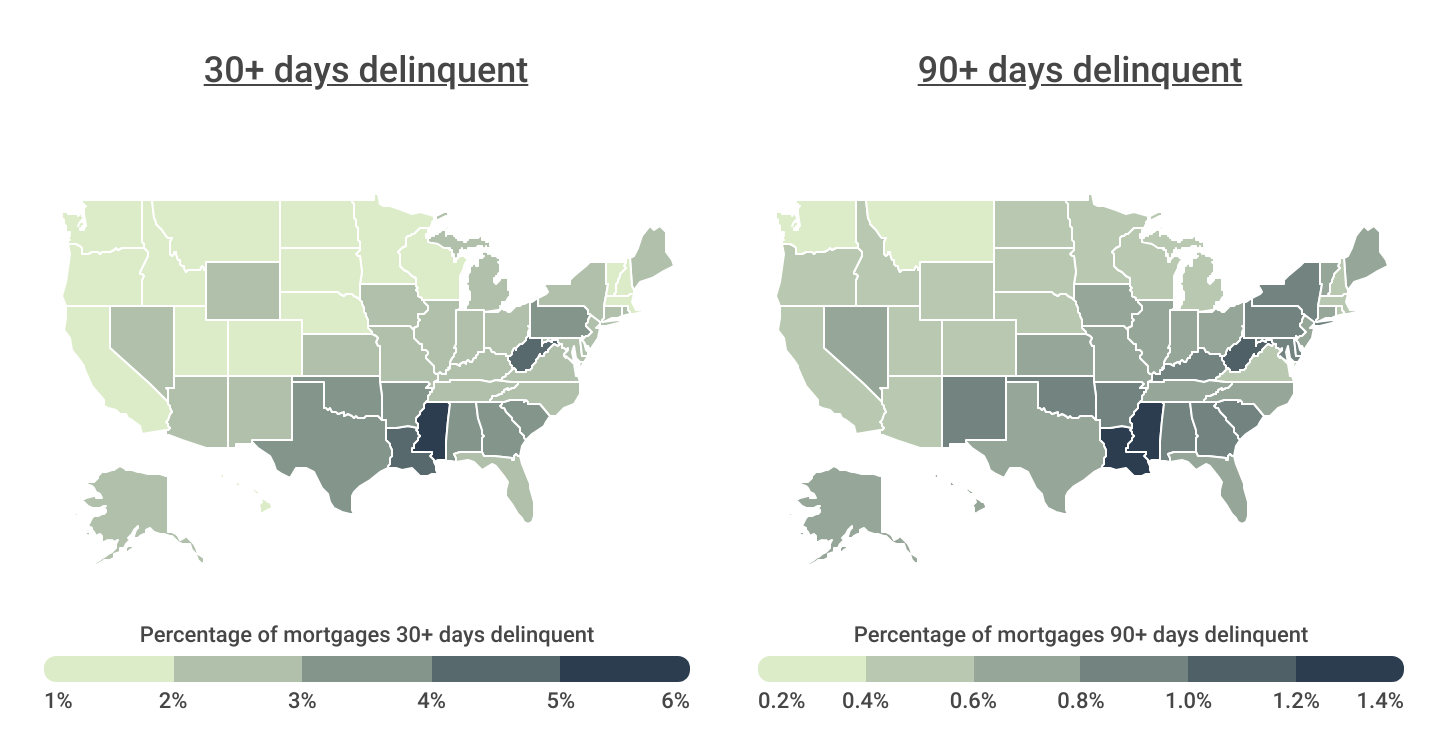 Montana Has the 4th Lowest Mortgage Delinquency Rate in the U.S