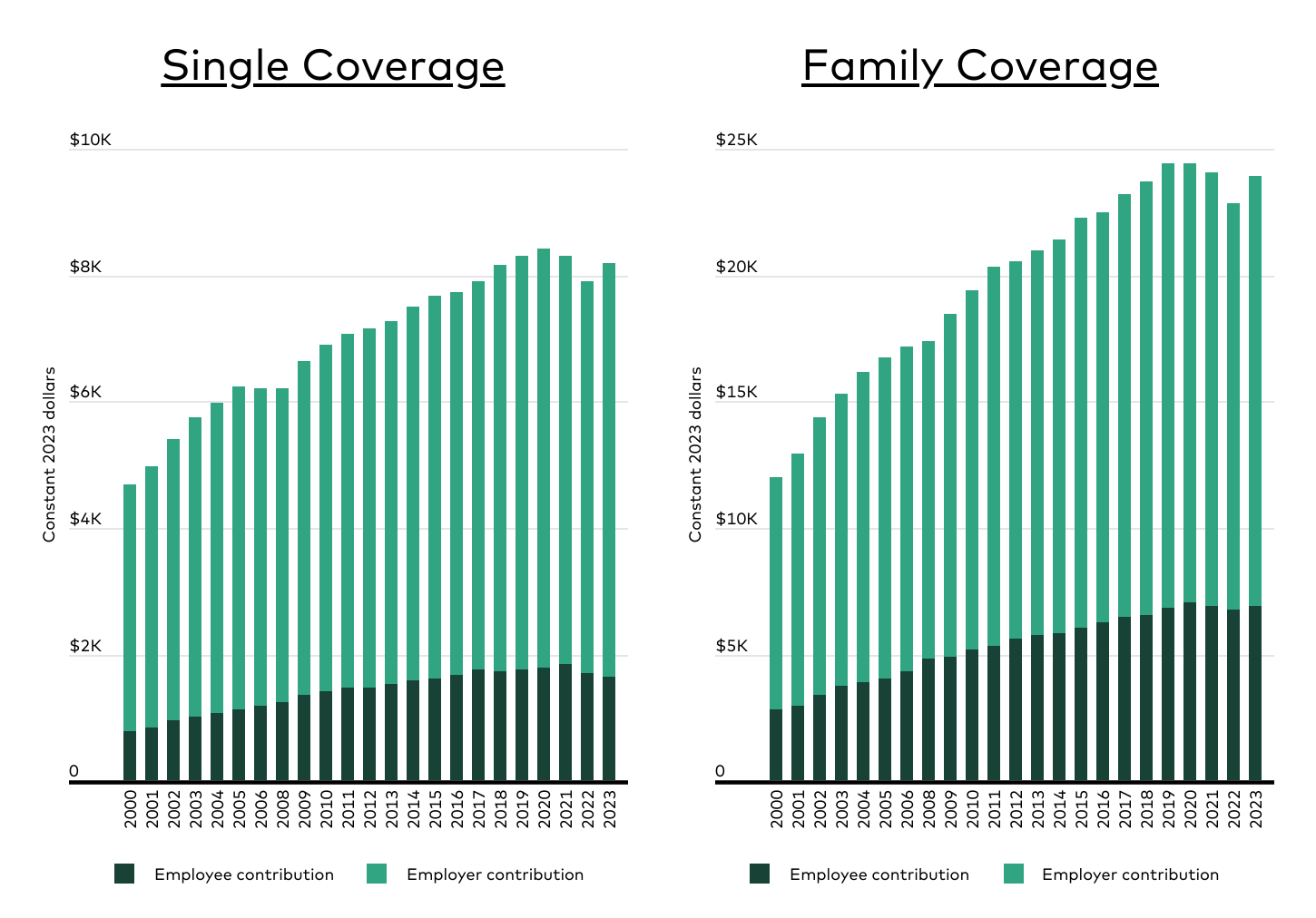 Average Ohio Health Insurance Premium Reached 8,274 Last Year