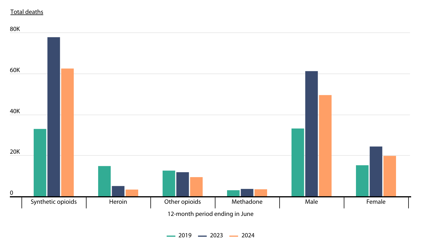 24.5% YoY Decline in Michigan's Opioid-Related Death Rate, 15th Best in ...